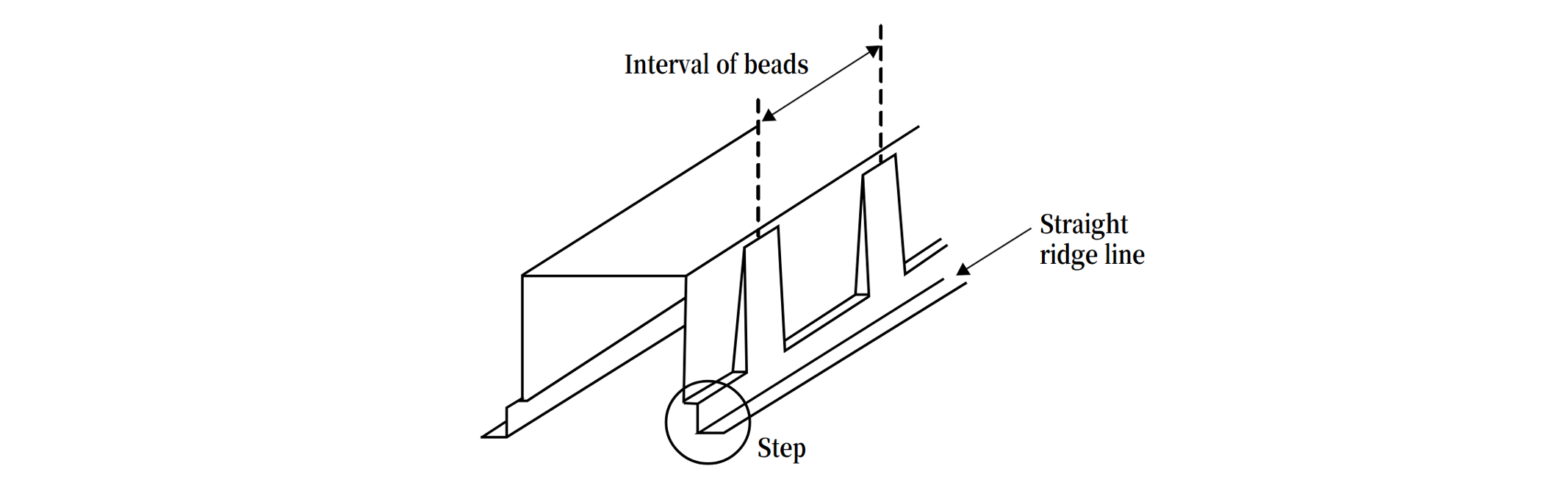 剛性ビードの図